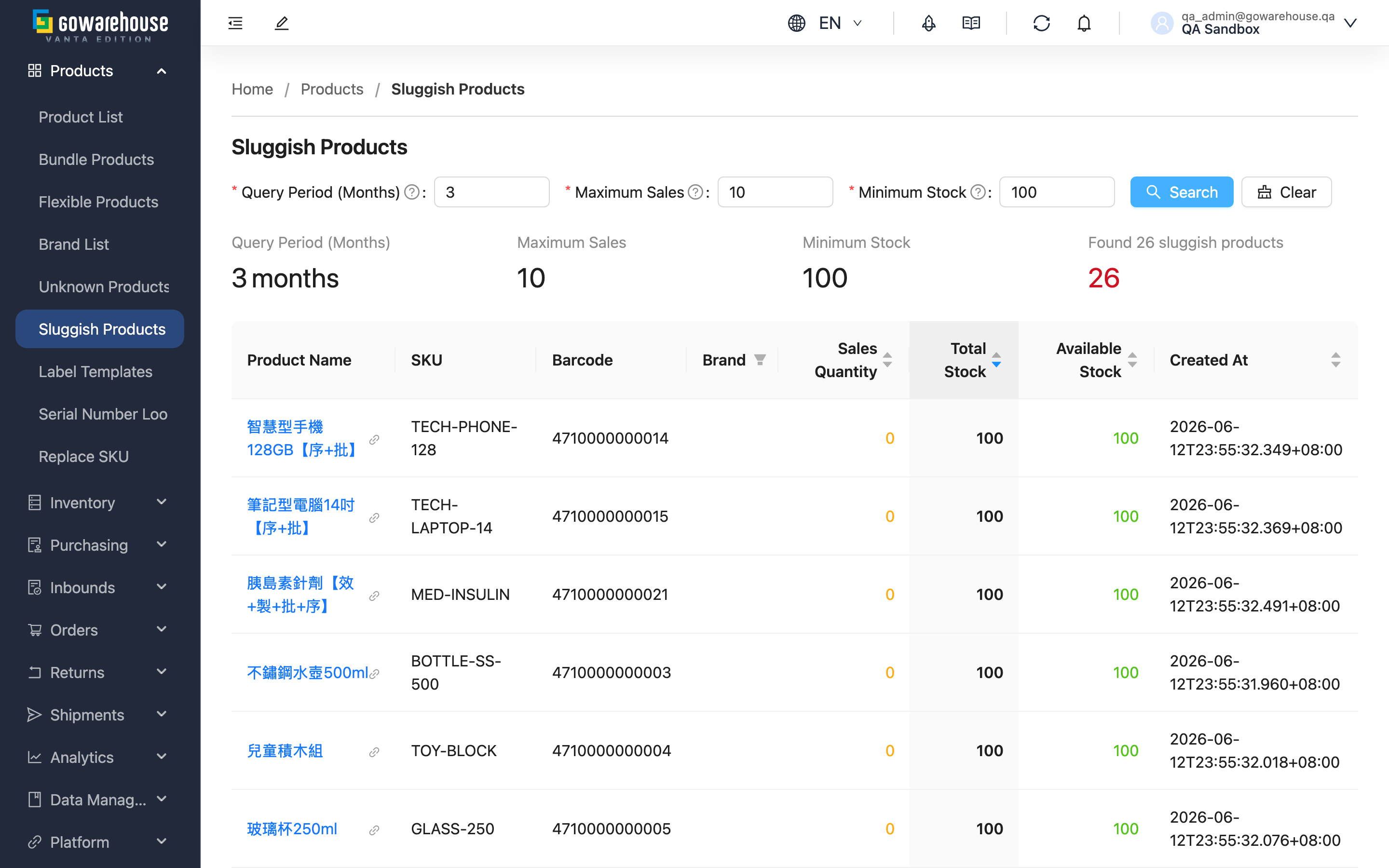 Sluggish Product Query - Page Overview