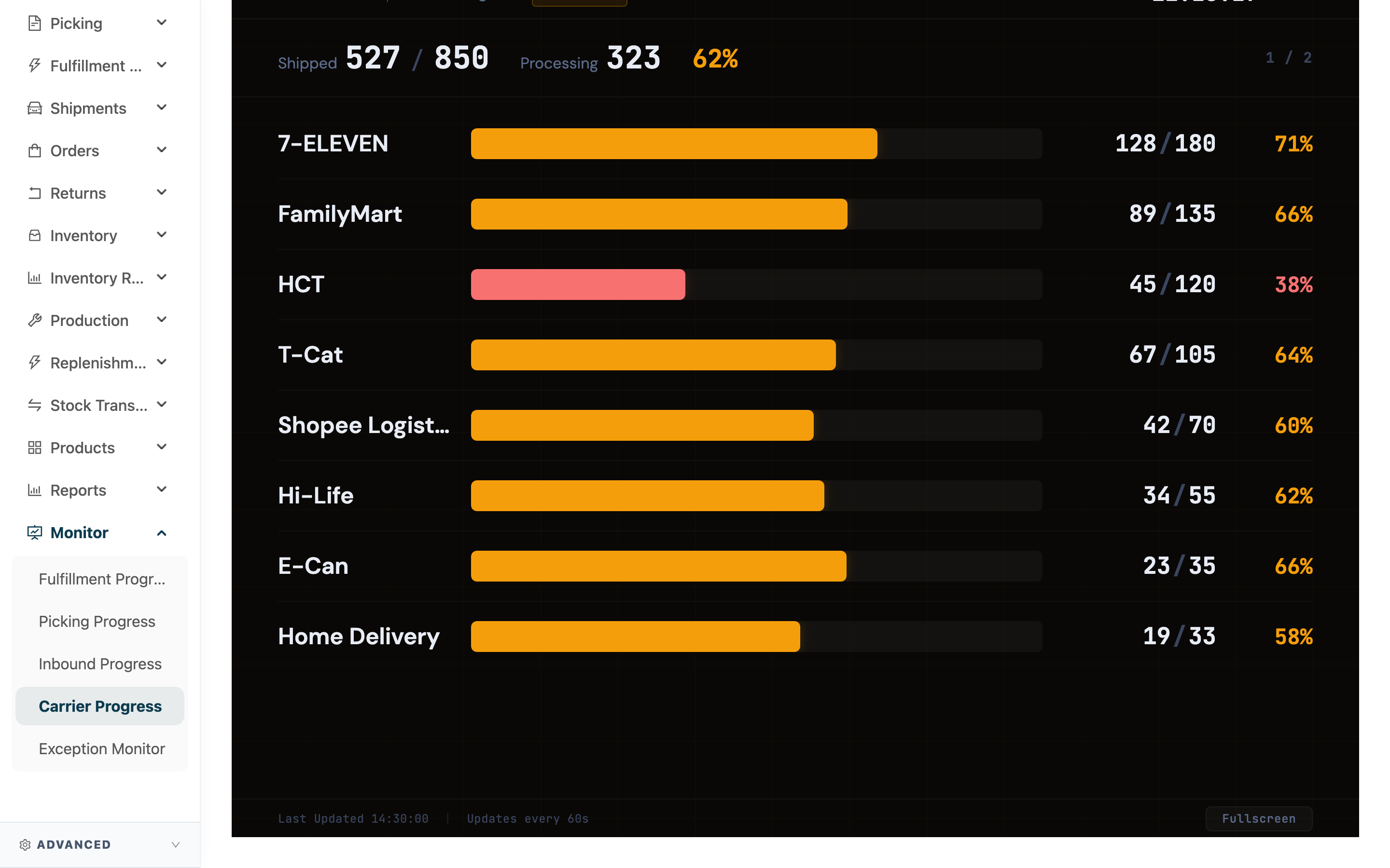 Carrier Progress board - Page overview