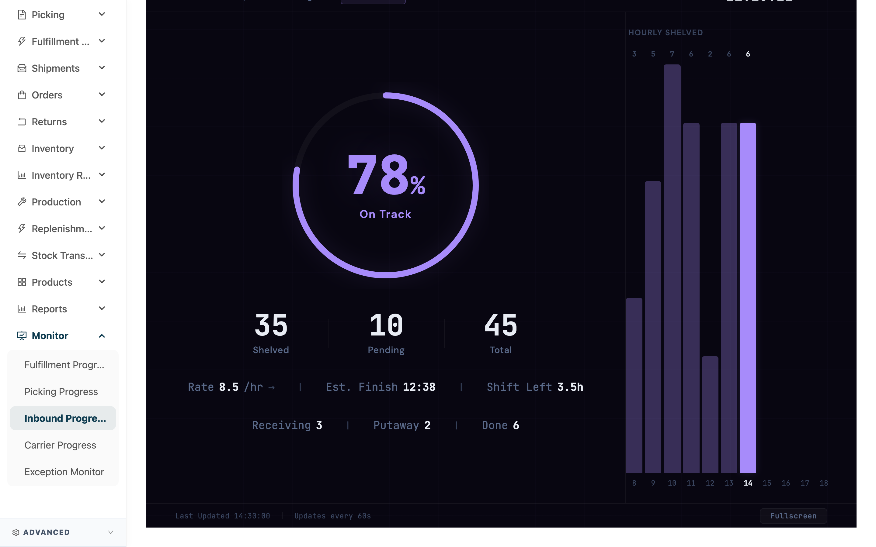 Inbound Progress board - Page overview