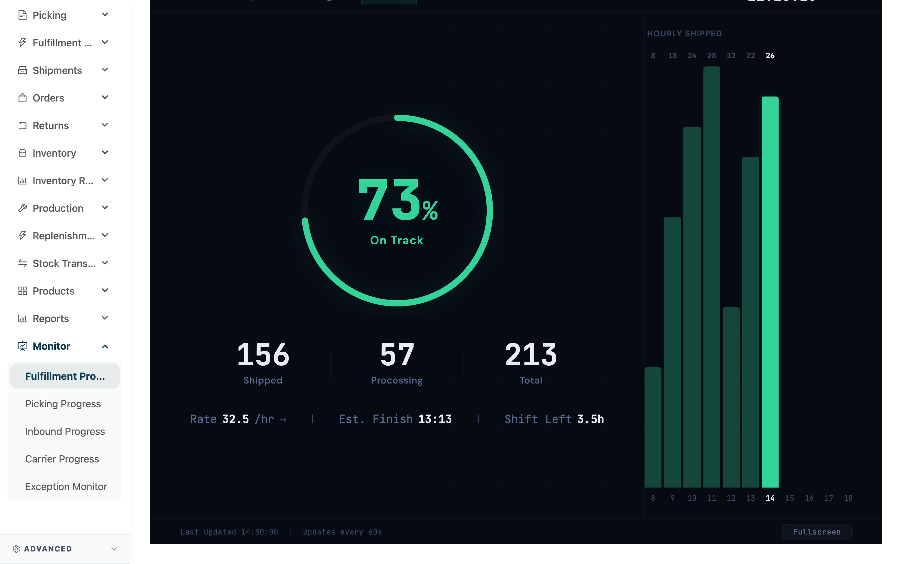 Fulfillment Progress board - Page overview