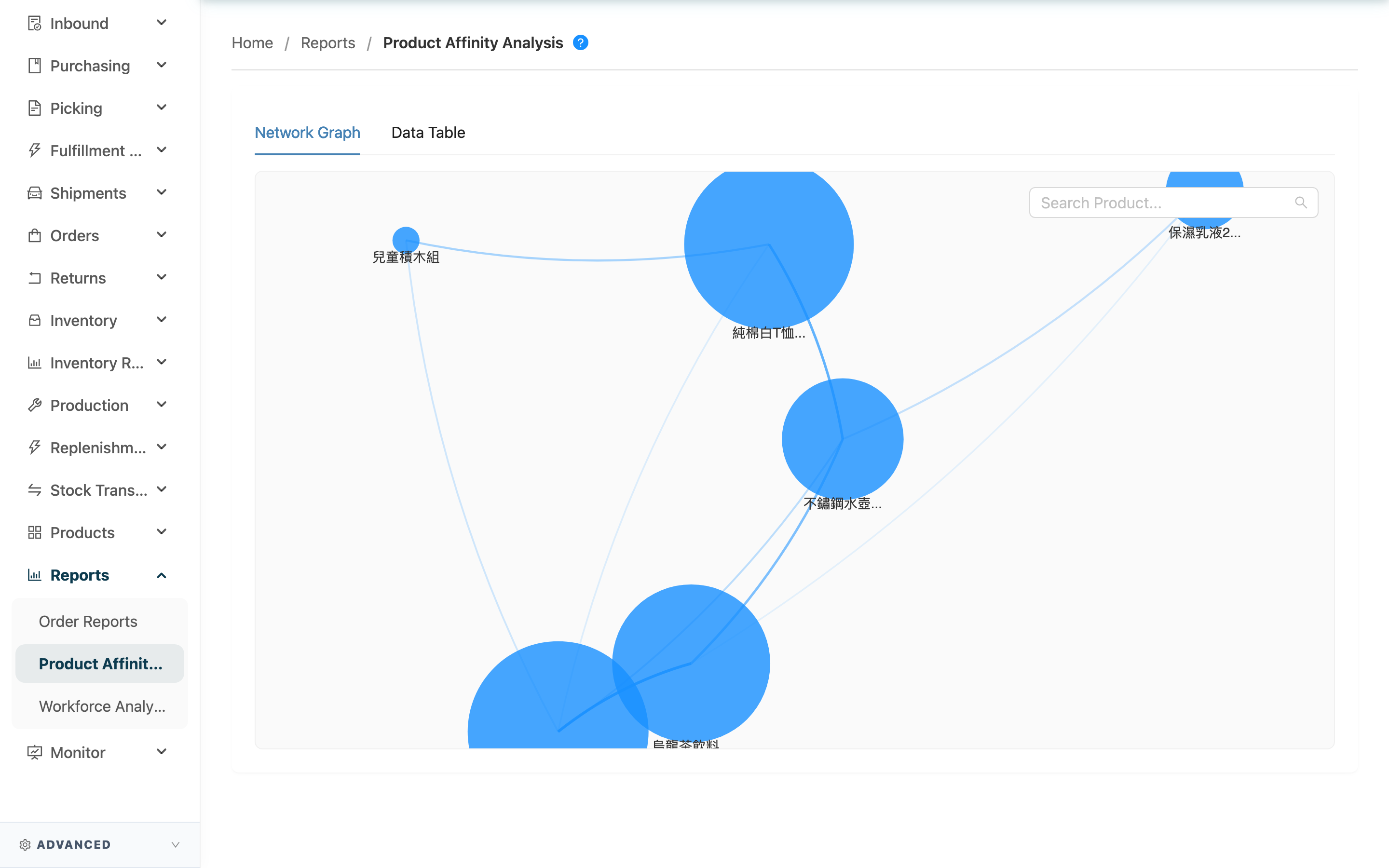Product Affinity Analysis - Page Overview